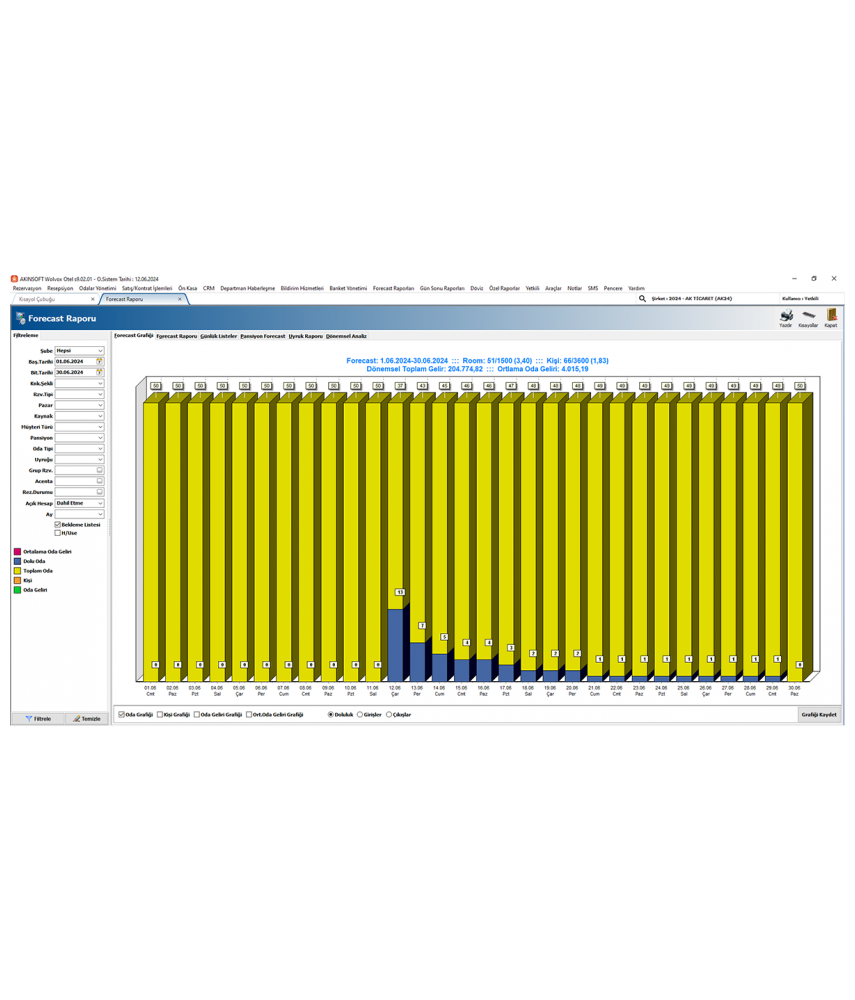 Akınsoft Otel Yönetimi