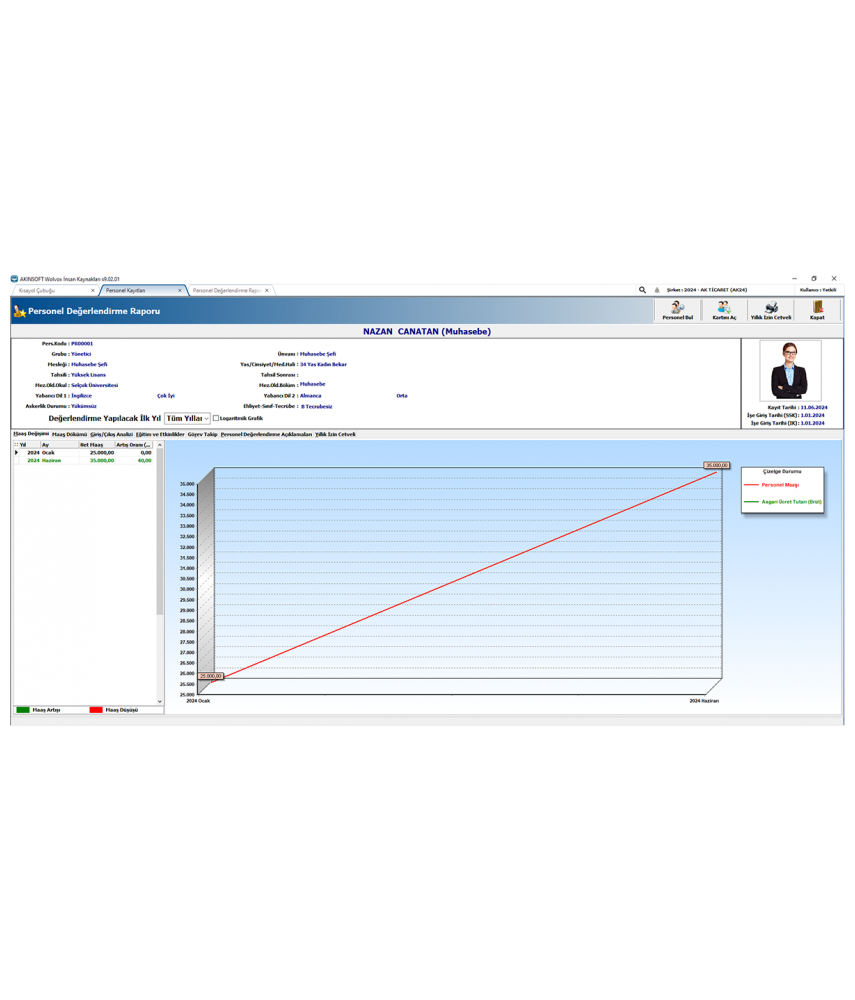 Akınsoft Wolvox HRM