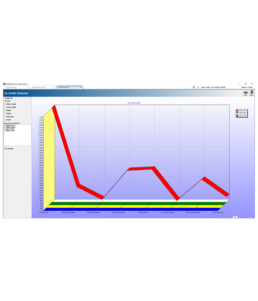 Akınsoft Wolvox MRP