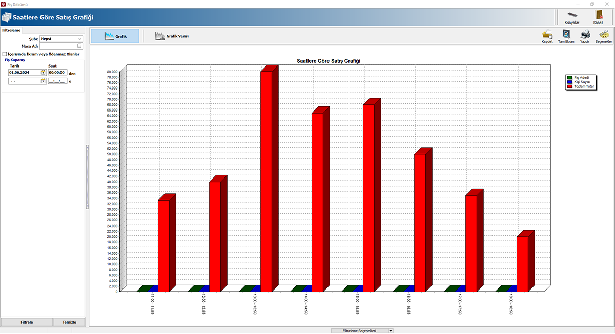 Akınsoft Restoran Yönetimi