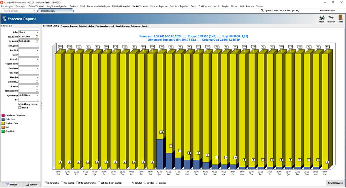 Akınsoft Otel Yönetimi
