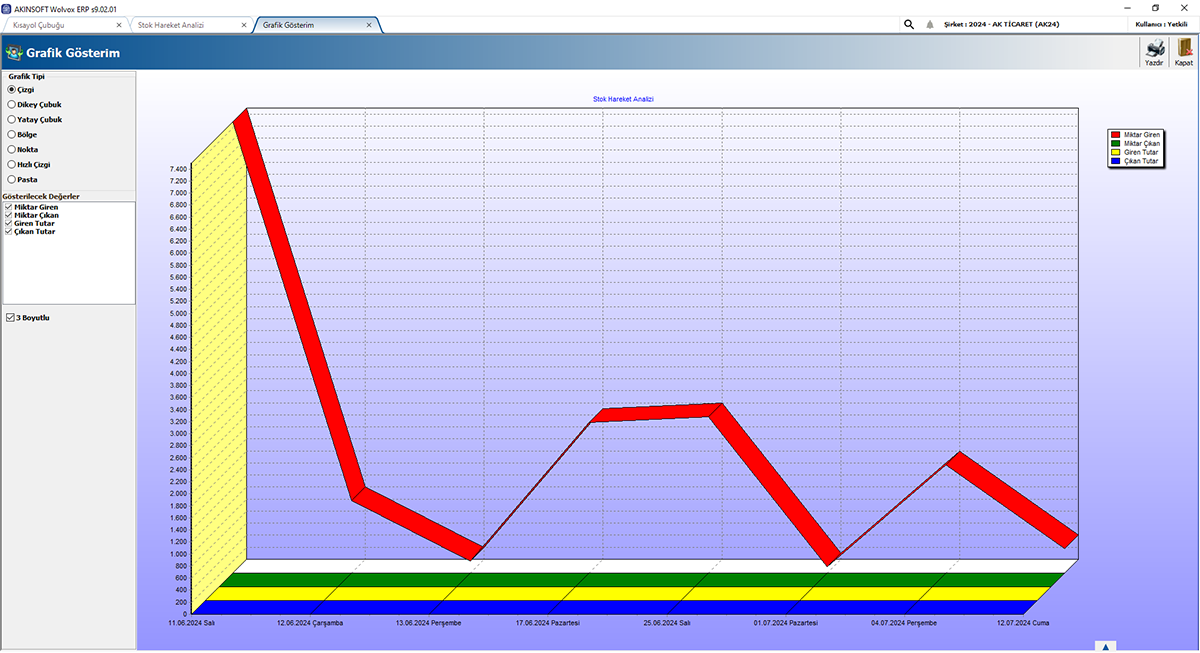 Akınsoft Wolvox ERP