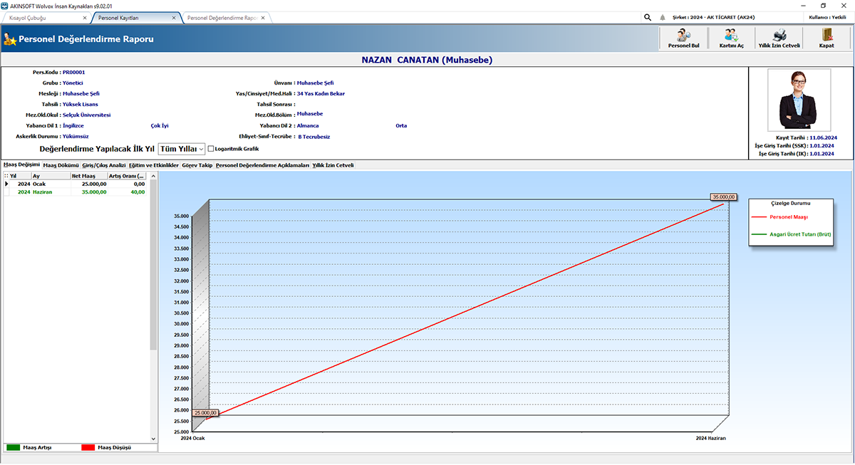 Akınsoft Wolvox HRM